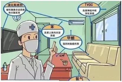 瀘州甲醛治理公司