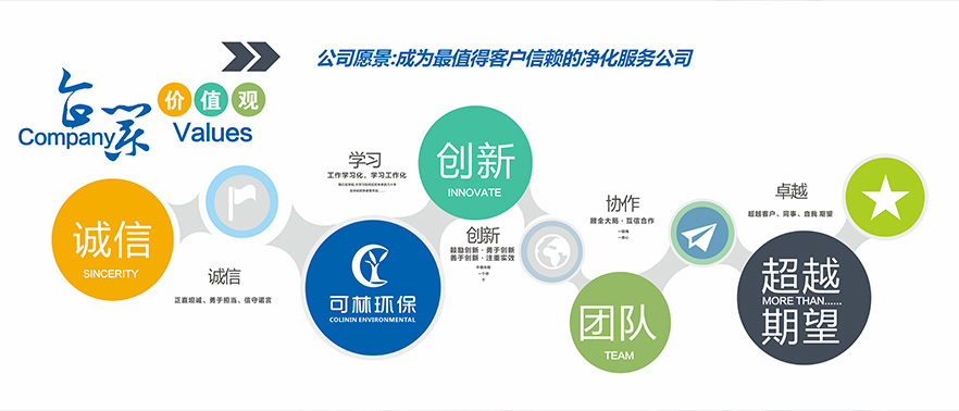 瀘州甲醛檢測公司