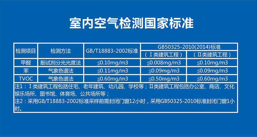 瀘州甲醛治理品牌