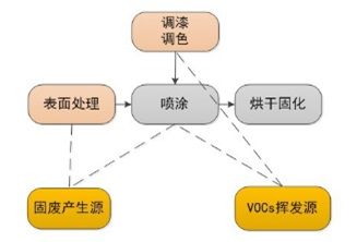 瀘州檢測(cè)甲醛排名