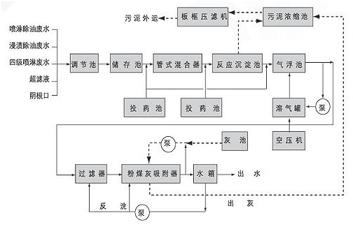 瀘州環(huán)境影響評價
