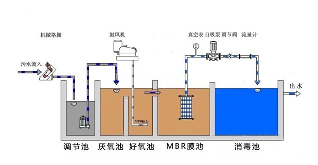 瀘州環(huán)保設(shè)備
