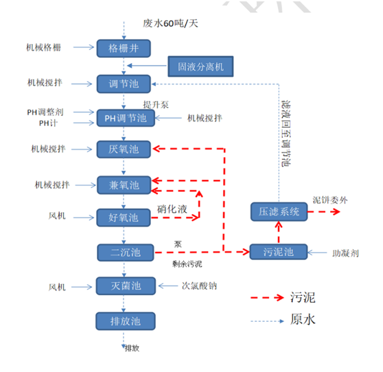 瀘州環(huán)境影響評價